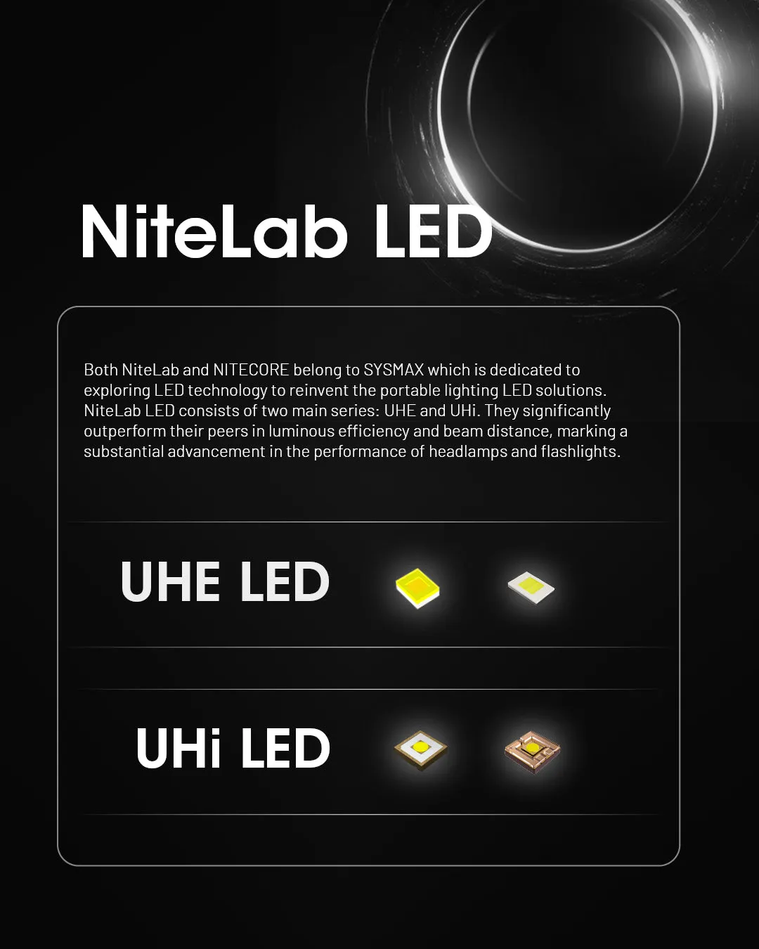 NU53  - 1800 lumens